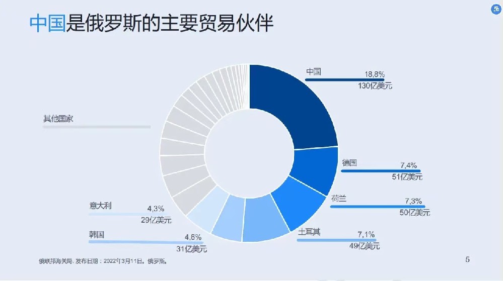 Wordpress外贸网站建设